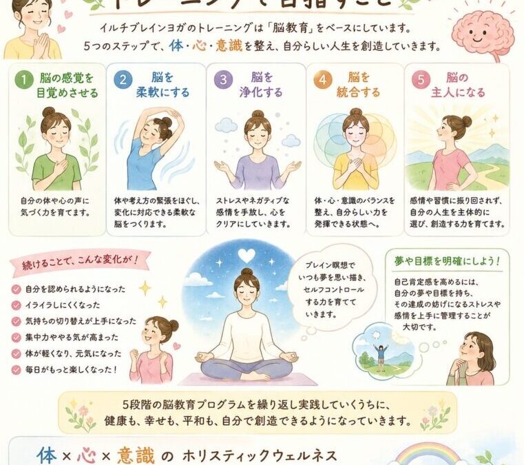 脳教育」をベースにしたトレーニング